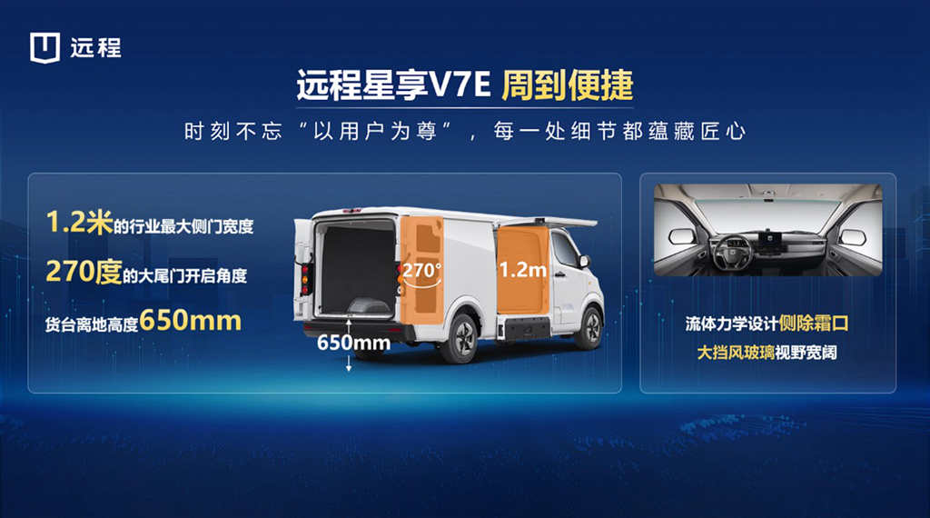 The Farizon Xingxiang V7E is officially launched, expanding the champion Xingxiang family's 7-cubic-meter product lineup.