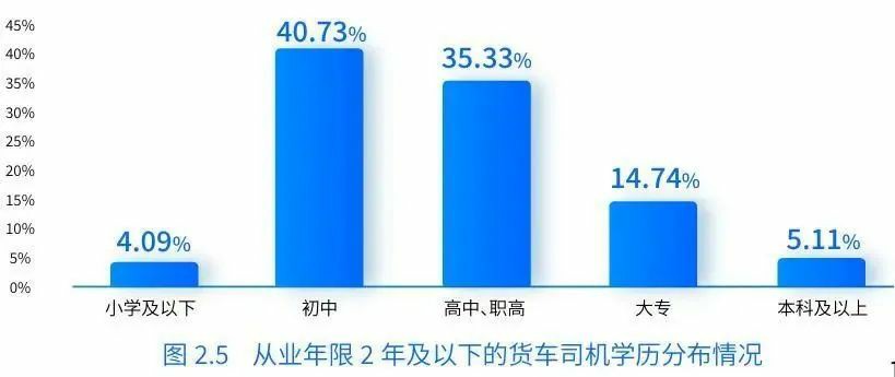 Report Says: Chinese Truck Drivers' Monthly Net Income is 12,000 Yuan! Higher Income Through Freight Platforms