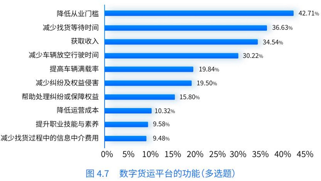 Report Says: Chinese Truck Drivers' Monthly Net Income is 12,000 Yuan! Higher Income Through Freight Platforms