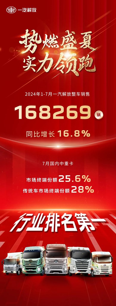 FAW Jiefang Reports Strong Production and Sales for July 2024