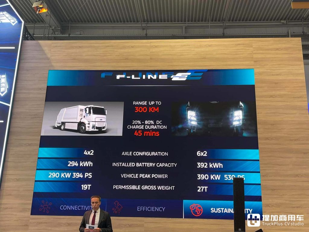2024 IAA: New Generation Diesel Powertrain Debuts, Living Cabin Model Draws Attention, Ford Trucks Exhibit Interpretation