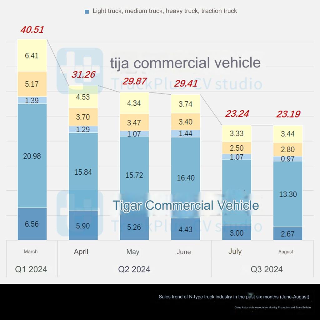 The Jiangling 3-ton electric micro truck stands out, while Skyworth's new low-entry sanitation chassis makes its debut, in the 2024 Q3 overview of new N-class truck chassis announcements (Part 1)