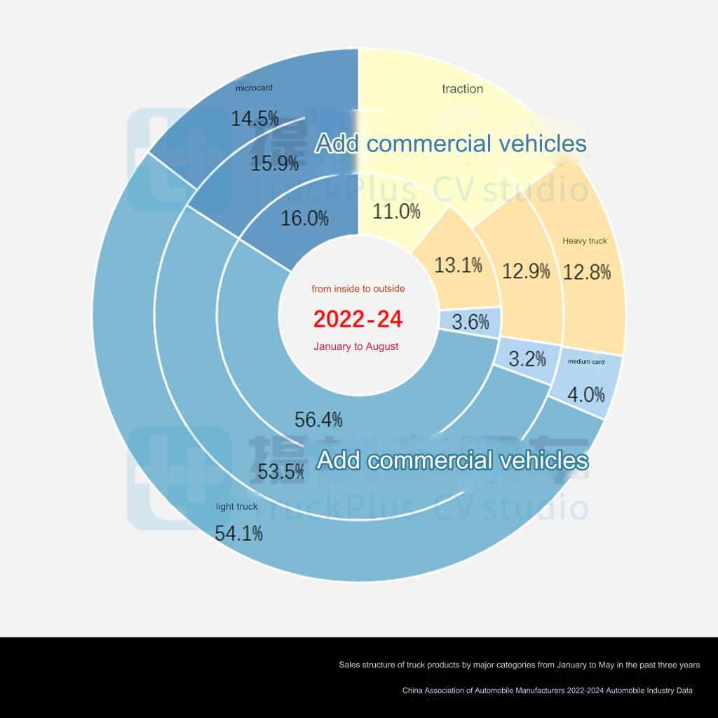 The Jiangling 3-ton electric micro truck stands out, while Skyworth's new low-entry sanitation chassis makes its debut, in the 2024 Q3 overview of new N-class truck chassis announcements (Part 1)