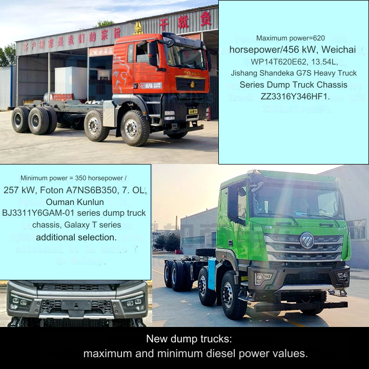 The First Domestic Sci-Fi Mecha Style Dump Truck is Here! Ouman Galaxy Series 9/7/5 Launches Simultaneously: Overview of the Ministry of Industry and Information Technology's 388th Batch of N-Class Heavy Trucks New Vehicle Announcement