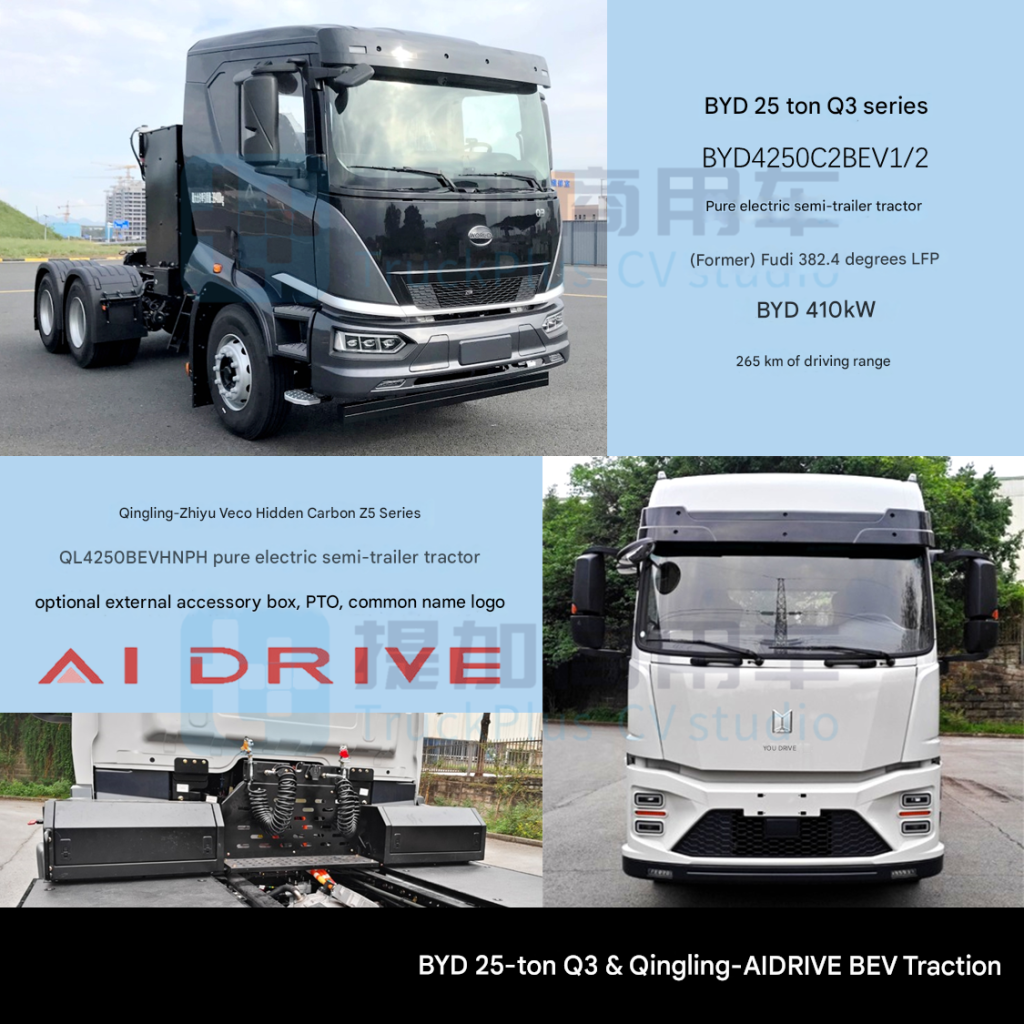 Jiefang JH6 cargo version has been updated, while the long-range Xinghan H has introduced an 18-ton methanol tractor. Additionally, the Ministry of Industry and Information Technology has announced the 389th batch of N-class heavy trucks.