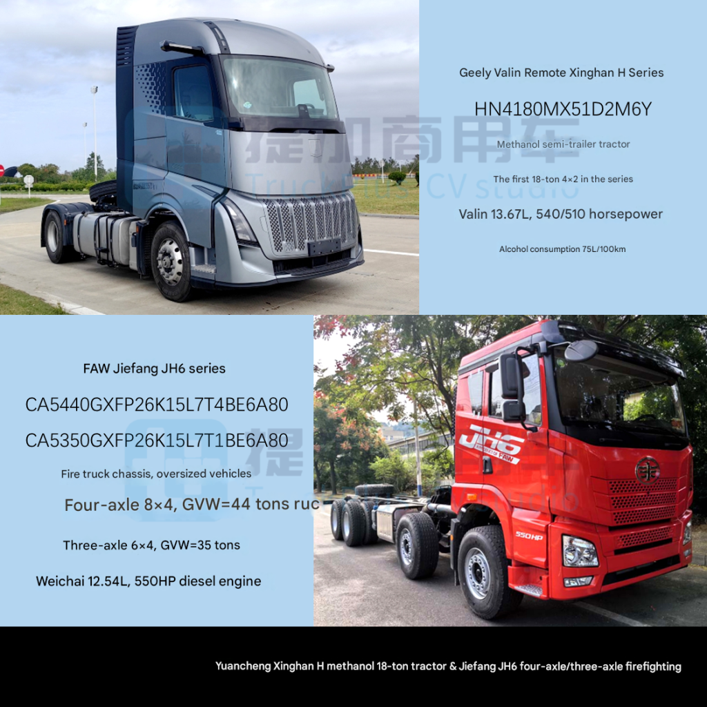 Jiefang JH6 cargo version has been updated, while the long-range Xinghan H has introduced an 18-ton methanol tractor. Additionally, the Ministry of Industry and Information Technology has announced the 389th batch of N-class heavy trucks.