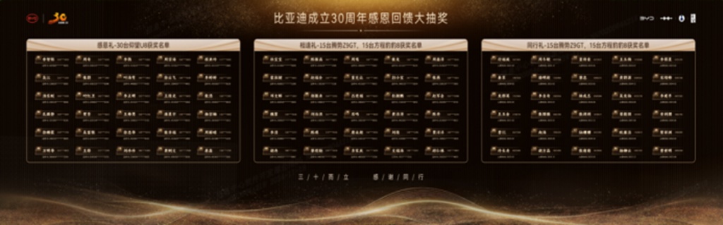 BYD Achieves Its Second 5 Million Milestone in Just 15 Months