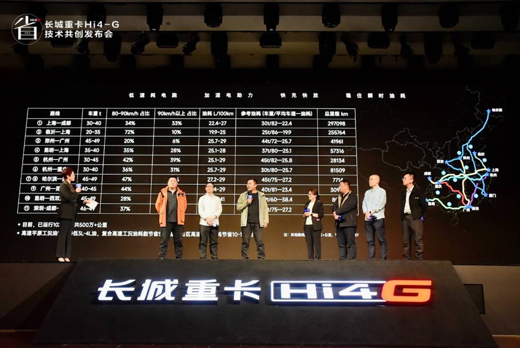User Co-creation Defines a New Benchmark for Hybrid Technology, Great Wall Heavy Trucks Releases Hi4-G Hybrid Technology