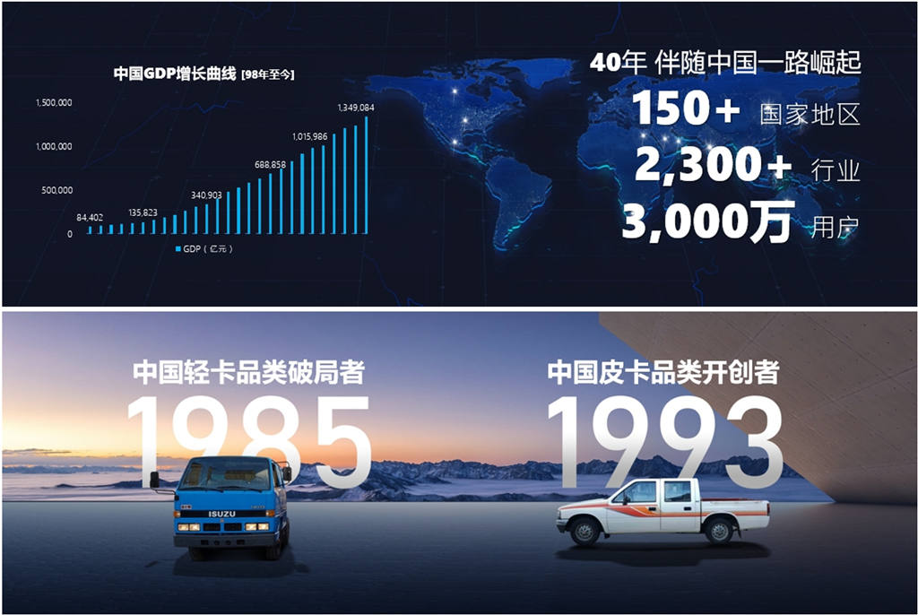 The Isuzu's 40th Anniversary in China and Jiangxi Isuzu Brand Carnival Kicked off Gloriously