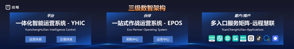 Farizon Ecological Platform: Pioneering New transform in the Green Commercial Vehicle Industry