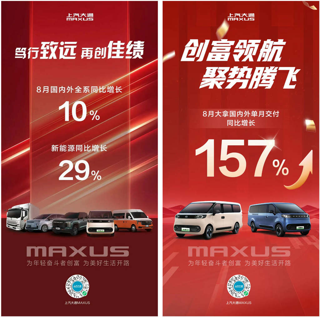 Advancing on Multiple Tracks: SAIC Maxus Achieves Hot Sales of 18,894 Units in August