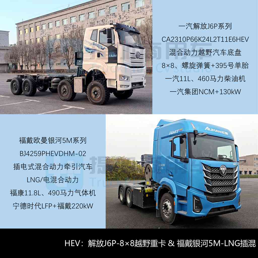 FAW Trucks Files for Industry’s First Hybrid Off-Road Heavy Truck; Scania NEXT ERA Welcomes 4×2 Model; In-Depth Analysis of MIIT Batch 403 N-Class Heavy-Duty Truck New Models (Part 1)