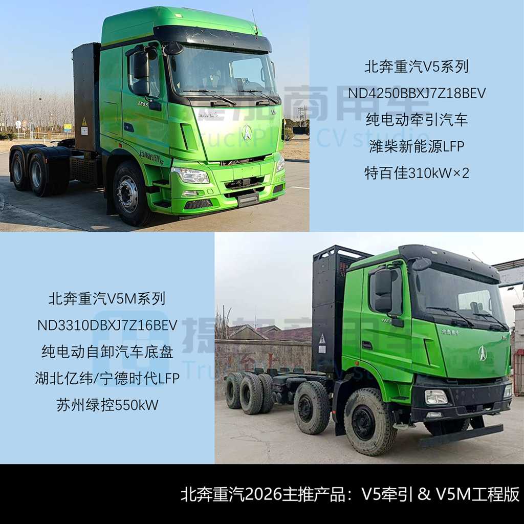FAW Trucks Files for Industry’s First Hybrid Off-Road Heavy Truck; Scania NEXT ERA Welcomes 4×2 Model; In-Depth Analysis of MIIT Batch 403 N-Class Heavy-Duty Truck New Models (Part 1)