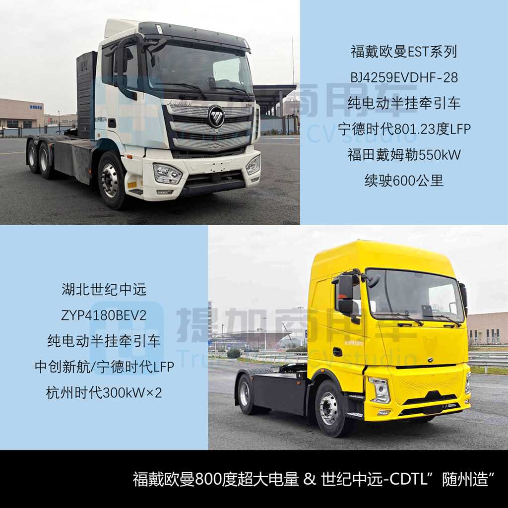 FAW Trucks Files for Industry’s First Hybrid Off-Road Heavy Truck; Scania NEXT ERA Welcomes 4×2 Model; In-Depth Analysis of MIIT Batch 403 N-Class Heavy-Duty Truck New Models (Part 1)