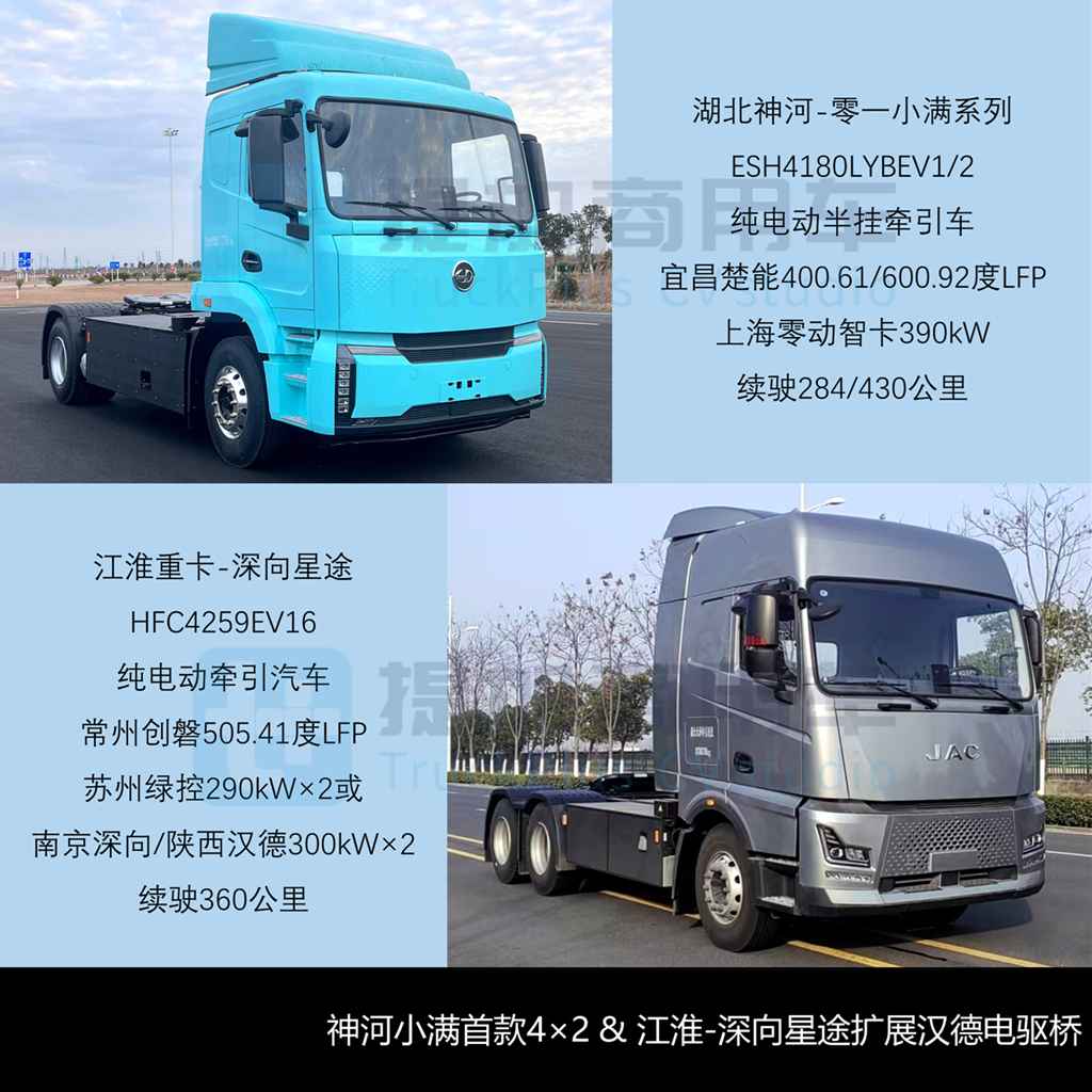 FAW Trucks Files for Industry’s First Hybrid Off-Road Heavy Truck; Scania NEXT ERA Welcomes 4×2 Model; In-Depth Analysis of MIIT Batch 403 N-Class Heavy-Duty Truck New Models (Part 1)