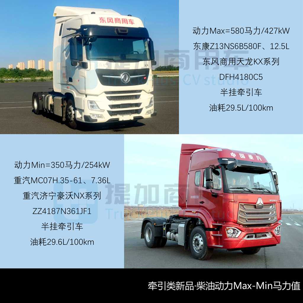 FAW Trucks Files for Industry’s First Hybrid Off-Road Heavy Truck; Scania NEXT ERA Welcomes 4×2 Model; In-Depth Analysis of MIIT Batch 403 N-Class Heavy-Duty Truck New Models (Part 1)