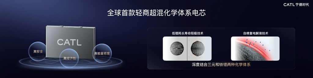 CATL Launches "Tianxing II Light Commercial Full-Scenario Customized Solutions" – Light Commercial Vehicle Industry Enters an Era of Intelligent Refined Operations