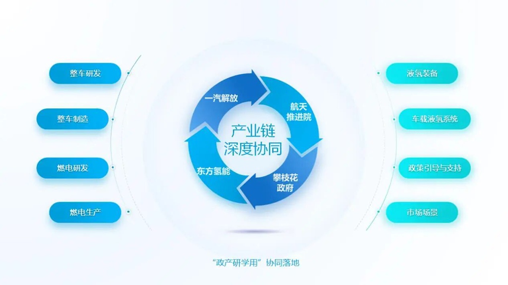 FAW TRUCKS Liquid Hydrogen Heavy Truck Launches Public Road Demonstration Operation with 1,000km Range