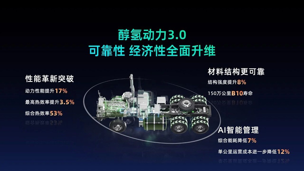 Fully Entering the 3.0 Era of New Energy Commercial Vehicles: Farizon Sets Its Sights on the 1-Million-Sales Target by 2030