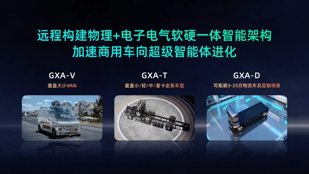 Fully Entering the 3.0 Era of New Energy Commercial Vehicles: Farizon Sets Its Sights on the 1-Million-Sales Target by 2030